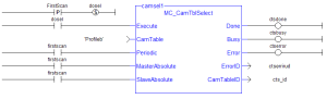 MC_CamTblSelect: LD example